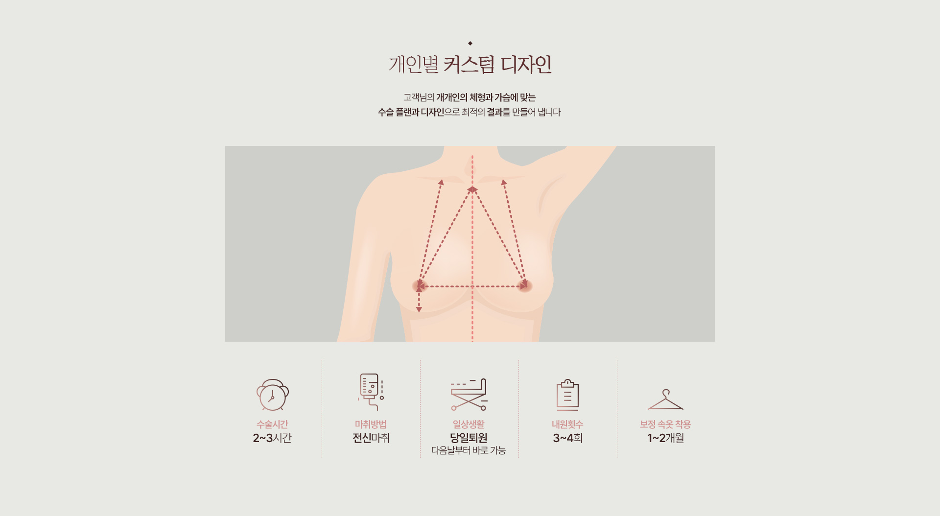 가슴성형 커스텀디자인