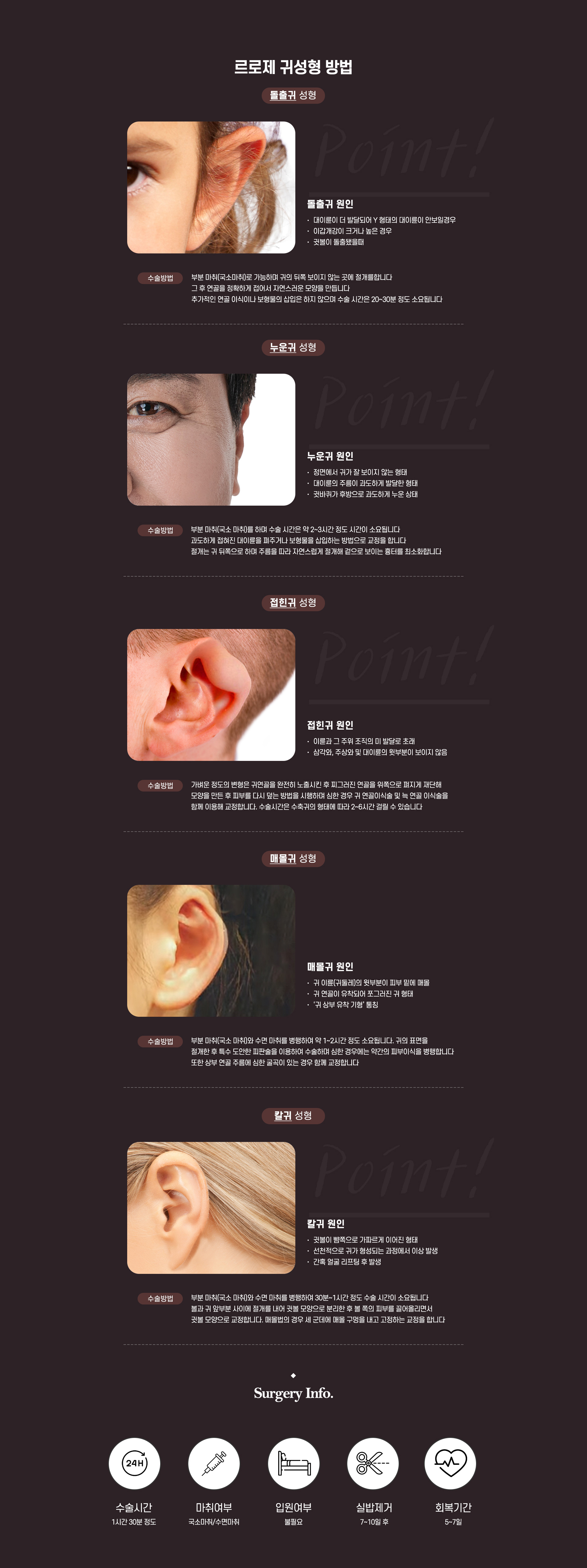 귀성형 방법